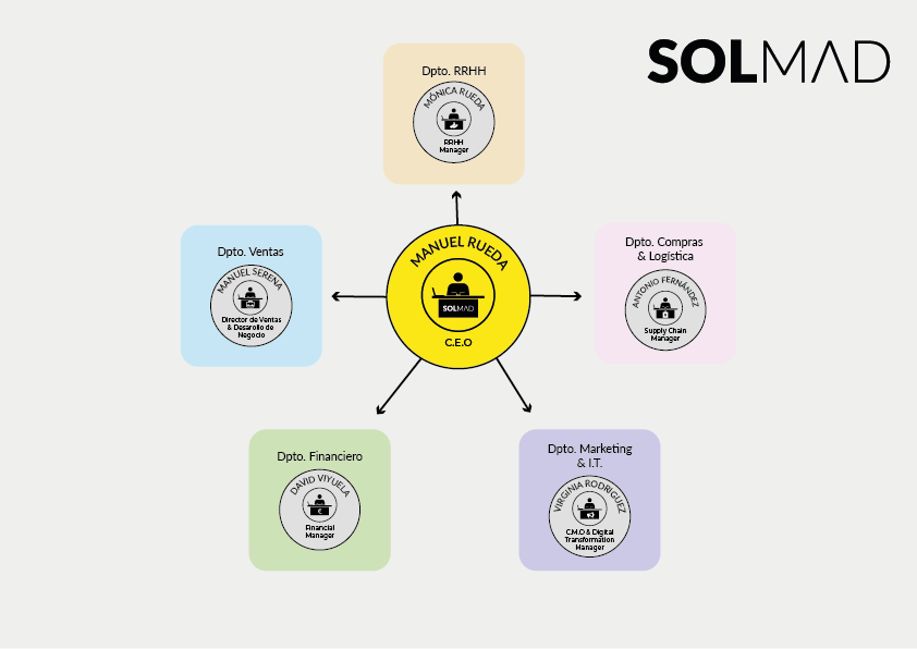 nuestra estructura blog portada solmad 3